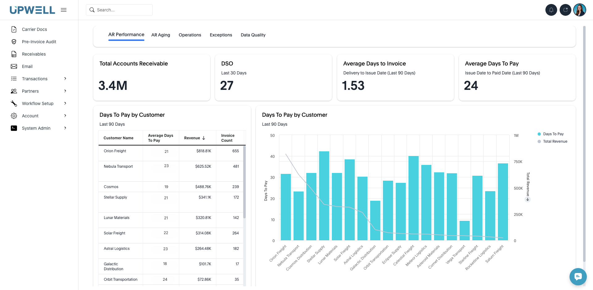 AR Performance Dashboard