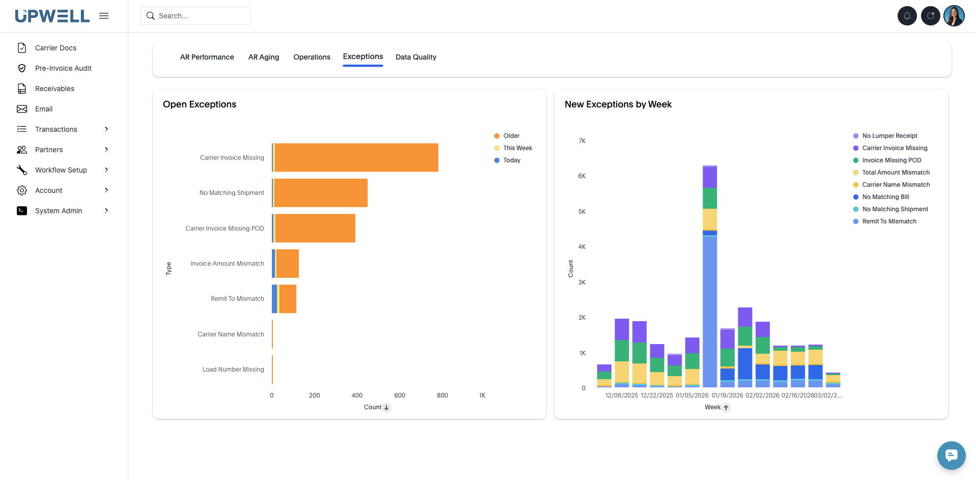 Exceptions Dashboard